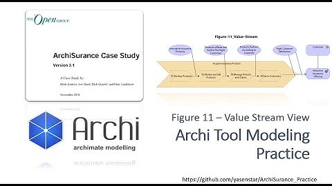 ArchiSurance 14 - Archi Modeling Practice PhaseB Value Stream Figure11 (ArchiMate)