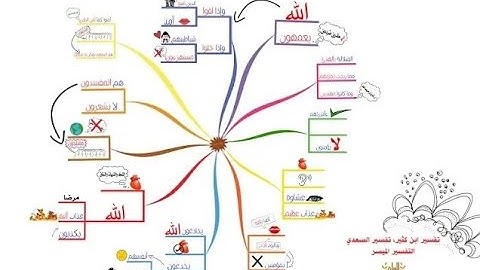 خريطة ذهنية لسورة البقرة، الوجه I3I