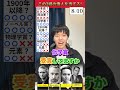 複数人アキネーター【キューリ】