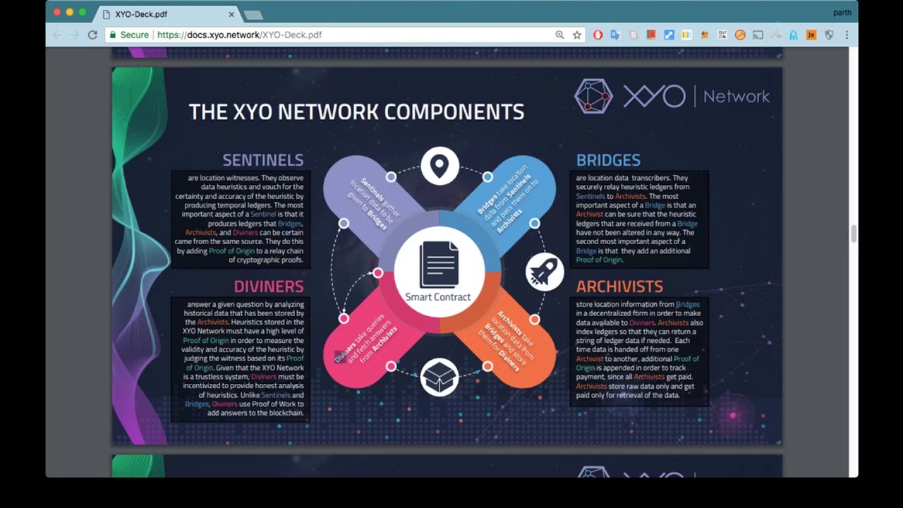 Image result for xyo network token