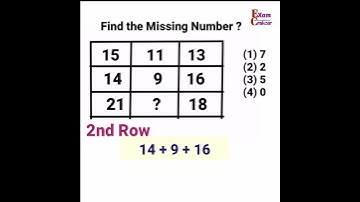 Missing Number Reasoning Tricks,  Number Analogy #ssc_cgl #Exam_cracker #shorts #Reasoning_Analogy