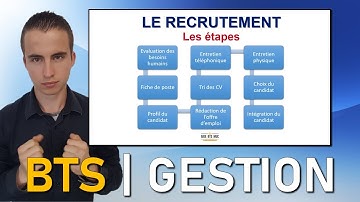 Révisions MGUC | Méthodologie pour faire un RECRUTEMENT | AIDE BTS MUC