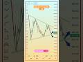 🔥 Varun bever #stockmarket #newsong #trading #investing #banknifty #stocks #forex #crypto #newsong 💥