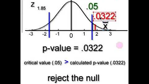 Reject null with p value or test statistic