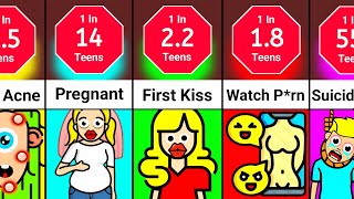 Probability Comparison: Teenagers 👦👧
