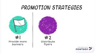 BUSINESS POLICY AND STRATEGIC MANAGEMENT PROJECT 2