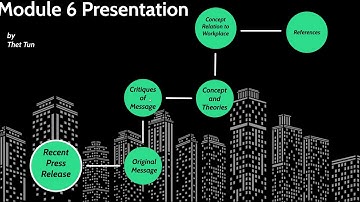 Module  6 Presentation Video