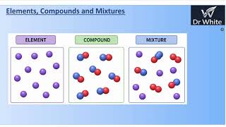 IGCSE Chemistry: Elements, Compounds, and Mixtures