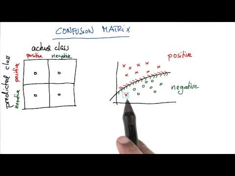 Confusion Matrix Practice 2 - Intro to Machine Learning