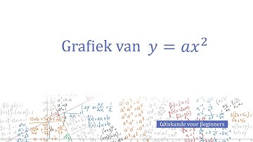 Grafiek van y=ax²