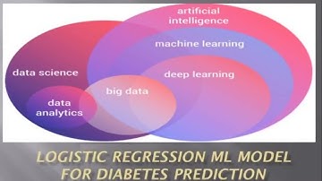 Logistic Regression  | Machine Learning Model  | diabetic prediction  | Data Science| Demo