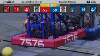 Qualification 50 - 2020 Istanbul Regional
