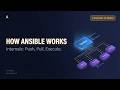 How Ansible Really Works: Control Node, Inventory, Playbooks, and Execution Under the Hood