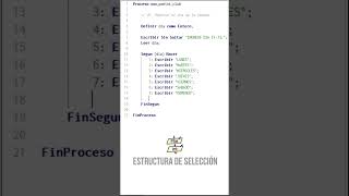 🟡 PSeInt : 01. Hacer un programa que ingrese un número del 1 al 7 y muestra que día de la semana es.