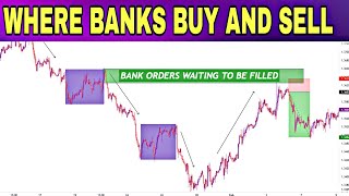 How The BANKS TRADES - Easy Institutional Bank ORDERBLOCKS