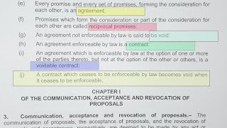 Contract act 1872, proposal, void agreement, valid, voidable contract 