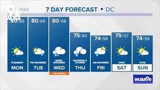 DMV Overnight Forecast: September 19, 2021