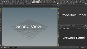 Houdini user interface