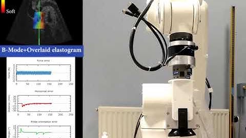 Automatic palpation for 2D ultrasound elastography by visual servoing and force control