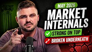 May 2026 Market Internals | Strong On Top, Broken Underneath
