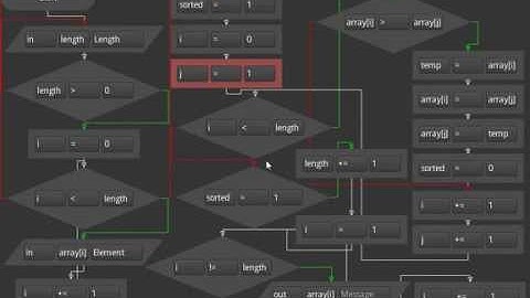 Flowchart Editor: Arrays