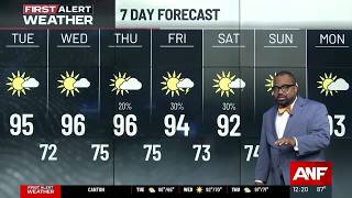 Mostly sunny dry through Wednesday Isolated storms return Thursday
