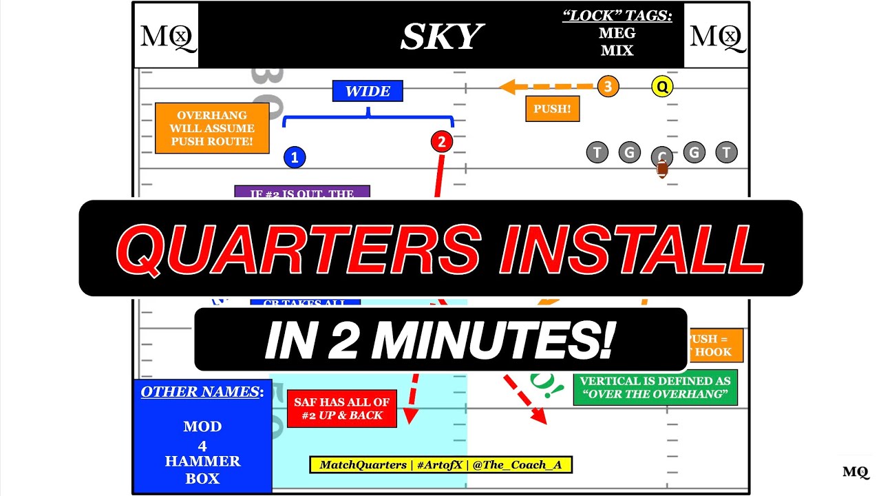 How to Install MOD Quarters in 2 Minutes | A MatchQuarters Clinic - YouTube