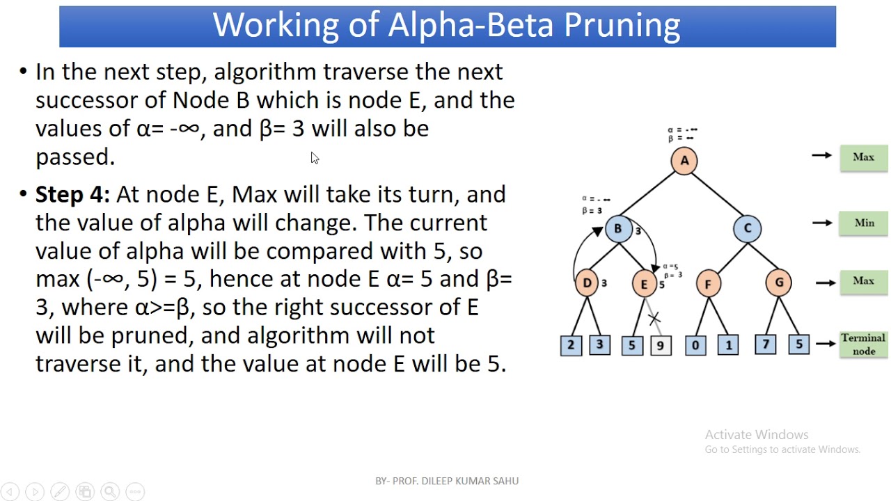 ALPHA BETA PRUNING SEARCH ALGORITHM IN AI BY PROF. DILEEP KUMAR SAHU ...
