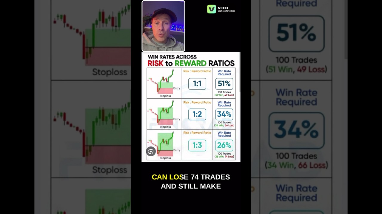Как быть ужасным трейдером и при этом зарабатывать деньги! 😅
