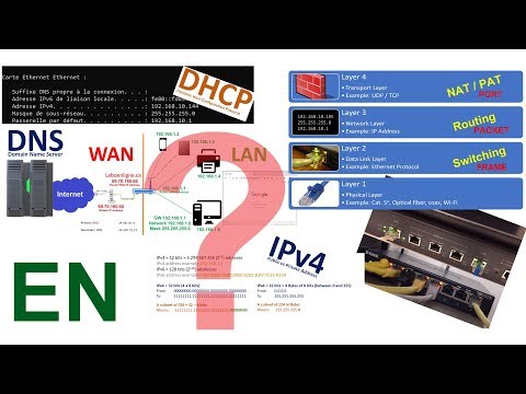 IP Networking Basics Explained