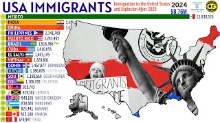 Крупнейшие группы иммигрантов в США | 1820-2024 гг.