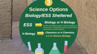 CO 2020 Freshman Course Selection Video