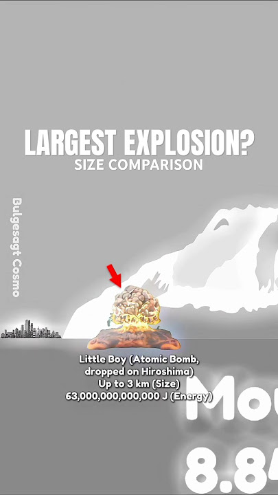 LARGEST EXPLOTION in the UNIVERSE: SIZE COMPARISON