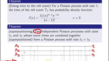 Poisson process superpositioning