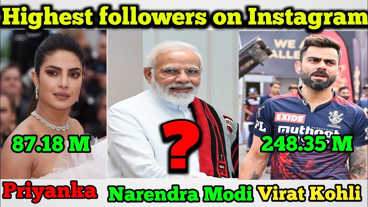 Top 10 Highest Followers On Instagram In India Highest Followers On top-10-highest-followers-on-instagram-in-india-highest-followers-on