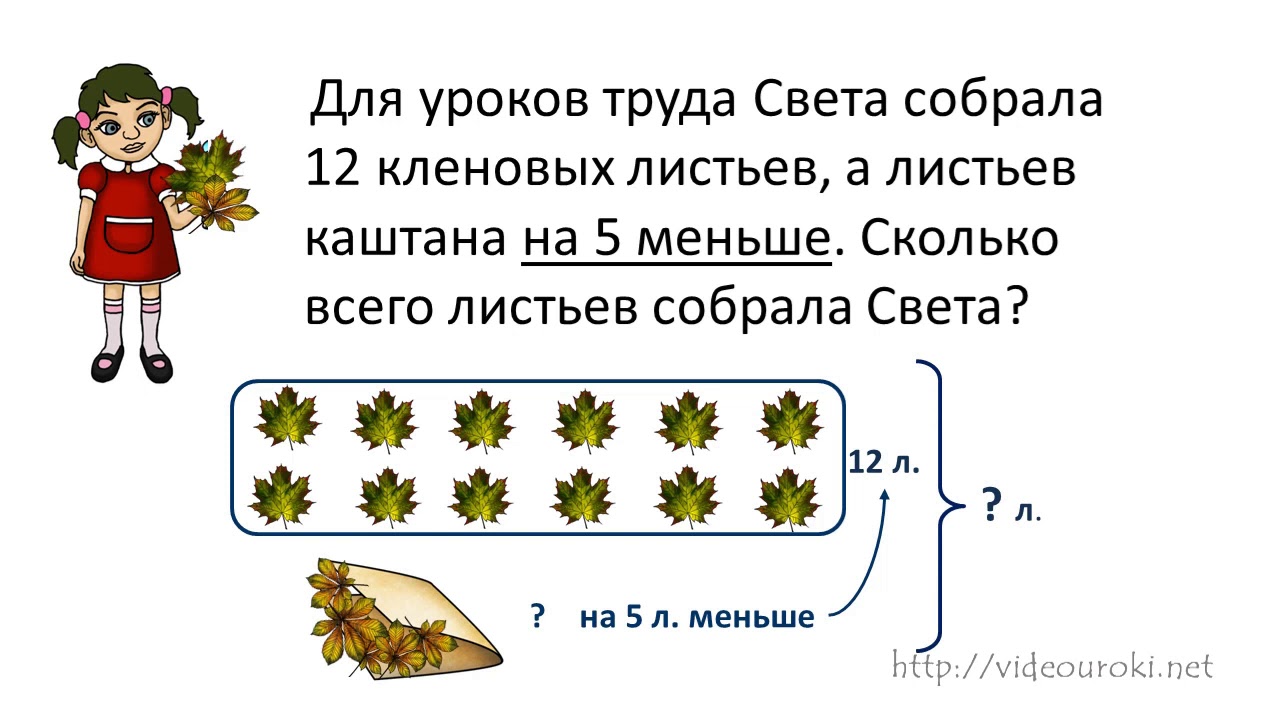 Решение задачи по картинке