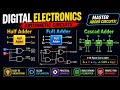 Half and Full Adders in Combinational Logic Circuit | Full Explanation #Adder #Circuit