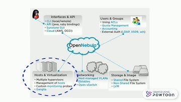 OpenNebula parte 1