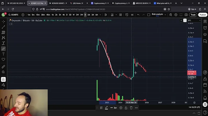 OnyxCoin XCN Fake Out?!?!?! Is This The Low?!?!