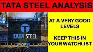 TATA STEEL Stock Analysis | TATA STEEL Share Price Target |TATA STEEL Share Price | The Trading Game