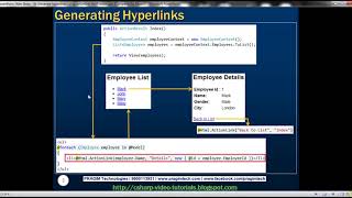 Famous Part 9  Generate hyperlinks using actionlink html helper Wealth