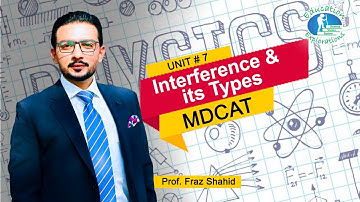 Physics | MDCAT | Lecture # 45 | Unit #7 | "Introduction to Light " | by Prof. Fraz Shahid