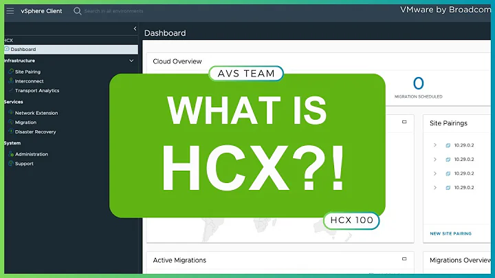 What is HCX?!