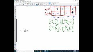 College Algebra Unit 1.7 Notes Non Linear Inequalities 2022