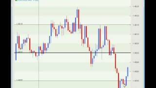 Forex Trading - Trading the Zone of Uncertainty