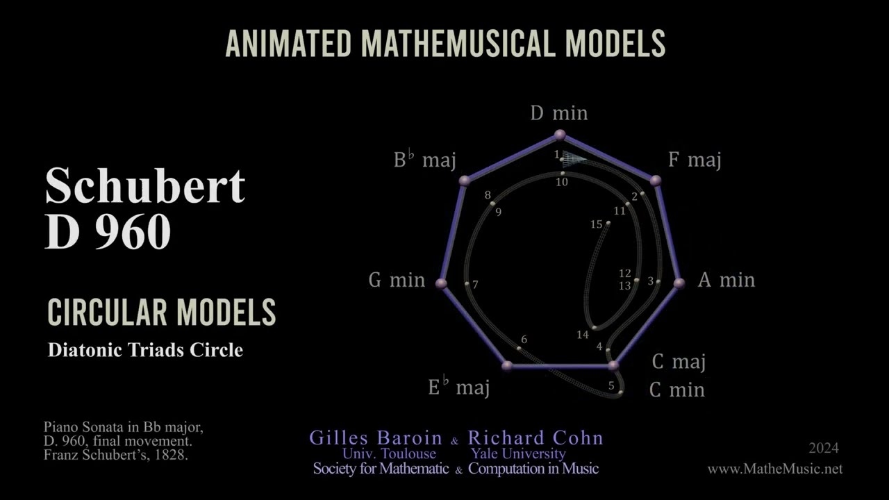 Schubert 960 : Circle of Thirds