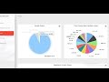 Analytical Report Dashboard Preview