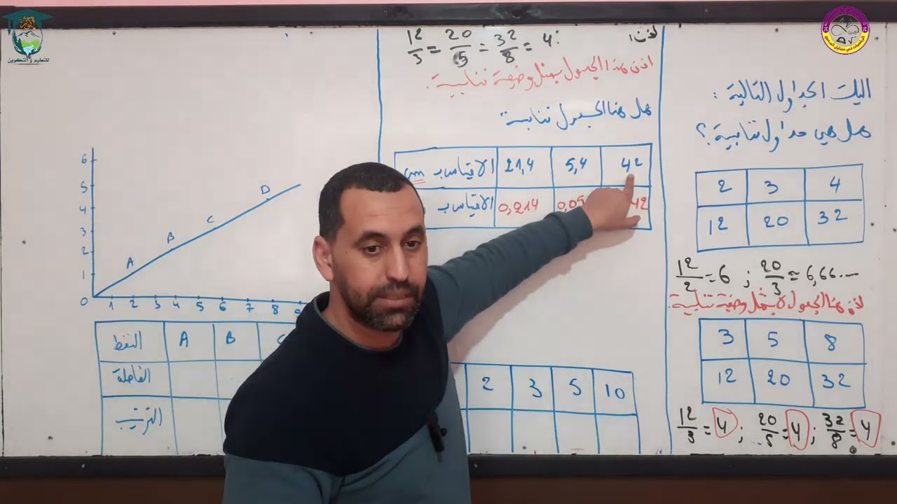 كيفية التعرف على وضعية تناسبية في وضعيات مختلفة رياضيات الثانية متوسط