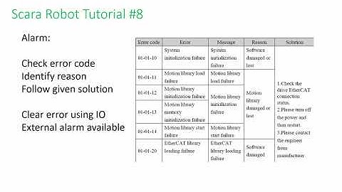 HIWIN Scara Robot Tutorial 8 - Interrupt and Alarm