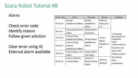 HIWIN Scara Robot Tutorial 8 - Interrupt and Alarm